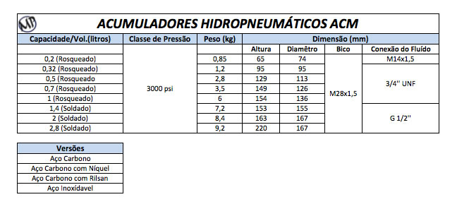 Acumulador de Membrana